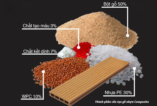Hình ảnh cấu tạo gỗ nhựa composite