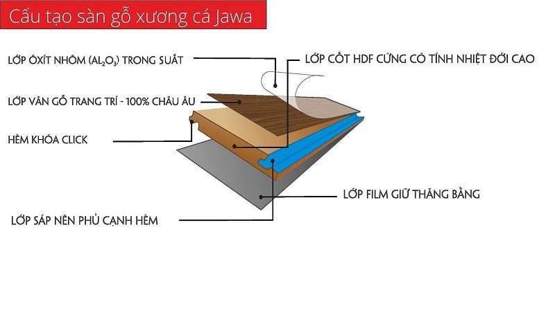 Cấu tạo 4 lớp sàn Jawa