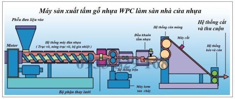 Quá trình tạo ra nhựa Composite